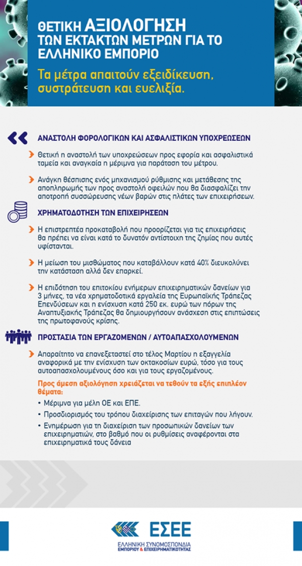 Το ελληνικό εμπόριο αξιολογεί θετικά τα έκτακτα μέτρα που απαιτούν εξειδίκευση, συστράτευση και ευελιξία