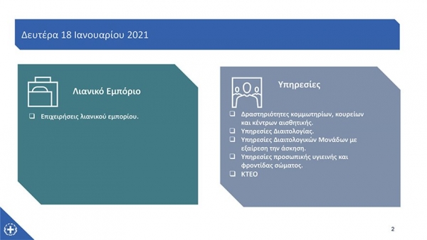Ανοίγει τη Δευτέρα 18 Ιανουαρίου το λιανεμπόριο – Οι κανόνες λειτουργίας
