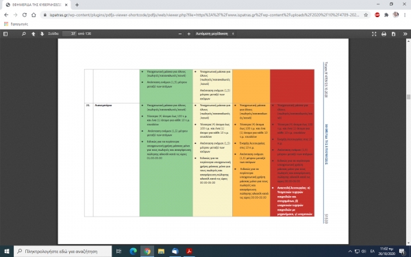 Δελτίο Τύπου: Υποχρεωτική Αλλαγή Ωραρίου